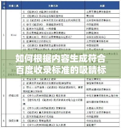 如何根據(jù)內(nèi)容生成符合百度收錄標準的吸睛標題？文獻級別解析助你快速定位專題文獻！