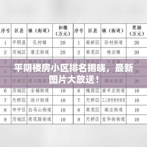 平陰樓房小區(qū)排名揭曉，最新圖片大放送！