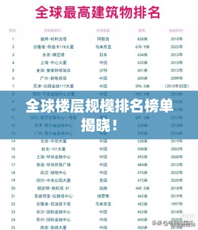 全球樓層規(guī)模排名榜單揭曉！
