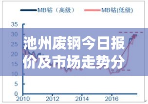 池州廢鋼今日報價及市場走勢分析與前景展望