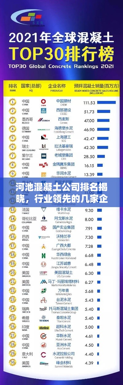 河池混凝土公司排名揭曉，行業(yè)領(lǐng)先的幾家企業(yè)