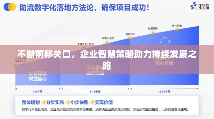 不斷前移關(guān)口，企業(yè)智慧策略助力持續(xù)發(fā)展之路