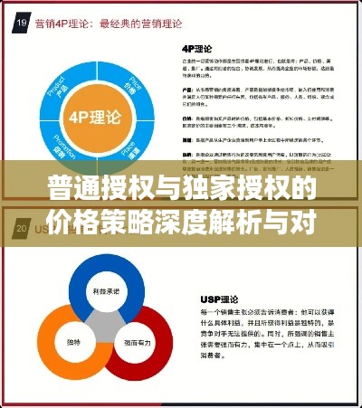 普通授權(quán)與獨(dú)家授權(quán)的價(jià)格策略深度解析與對(duì)比，洞悉差異，選擇最優(yōu)策略