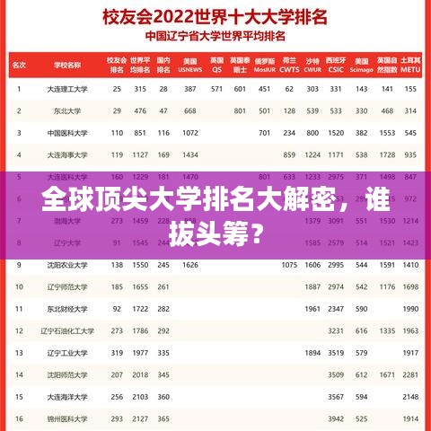 全球頂尖大學(xué)排名大解密，誰(shuí)拔頭籌？