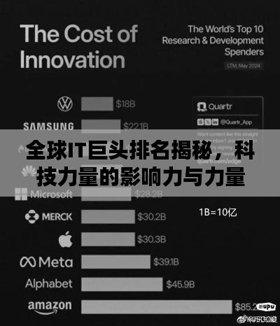 全球IT巨頭排名揭秘，科技力量的影響力與力量比拼榜（2018版）