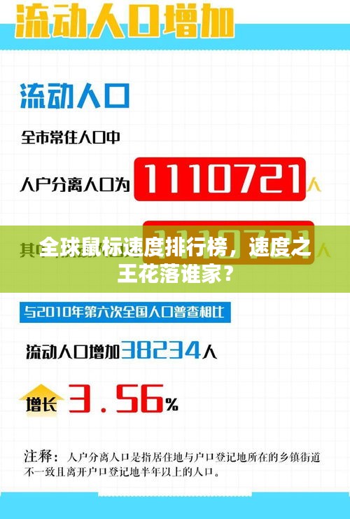 全球鼠標(biāo)速度排行榜，速度之王花落誰家？