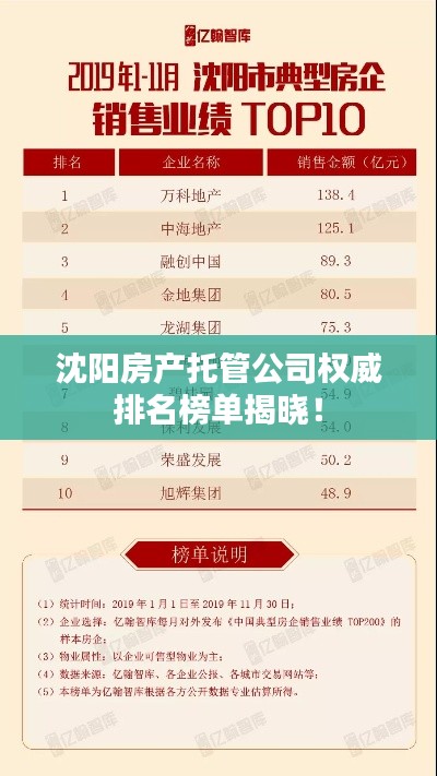 沈陽房產(chǎn)托管公司權威排名榜單揭曉！