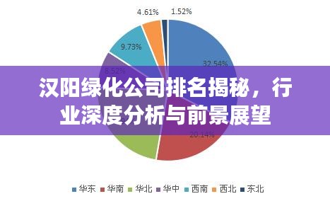 漢陽綠化公司排名揭秘，行業(yè)深度分析與前景展望