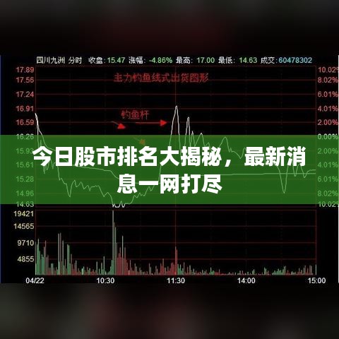 今日股市排名大揭秘，最新消息一網(wǎng)打盡
