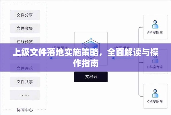 上級(jí)文件落地實(shí)施策略，全面解讀與操作指南