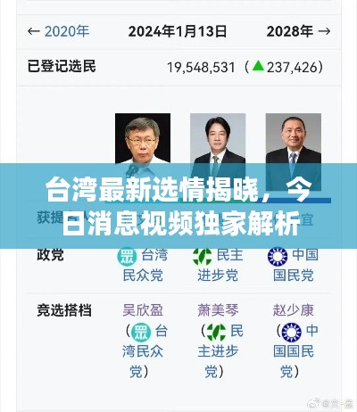 臺灣最新選情揭曉，今日消息視頻獨家解析